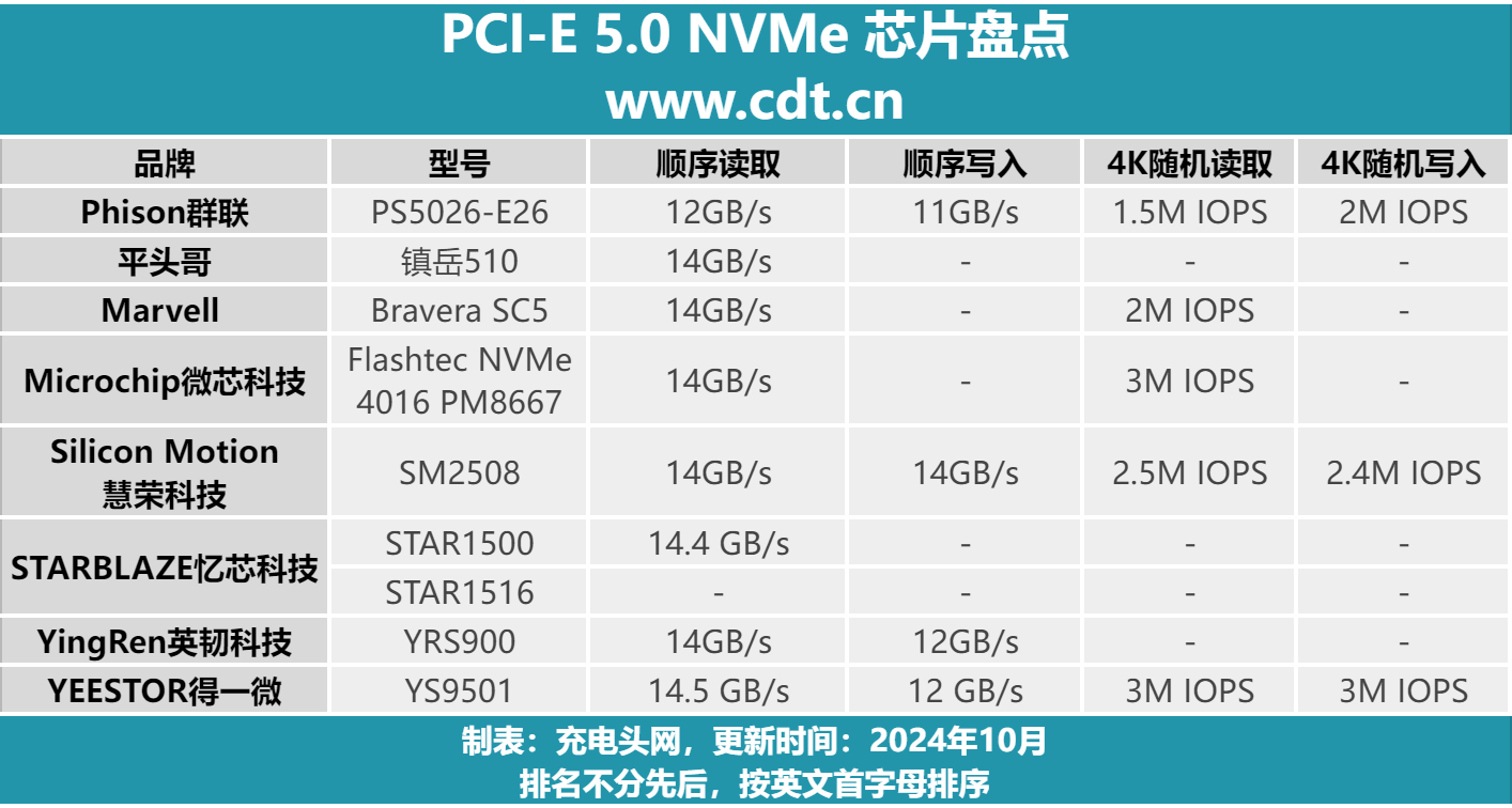 高带宽检测客户端检测漏水点收费价格