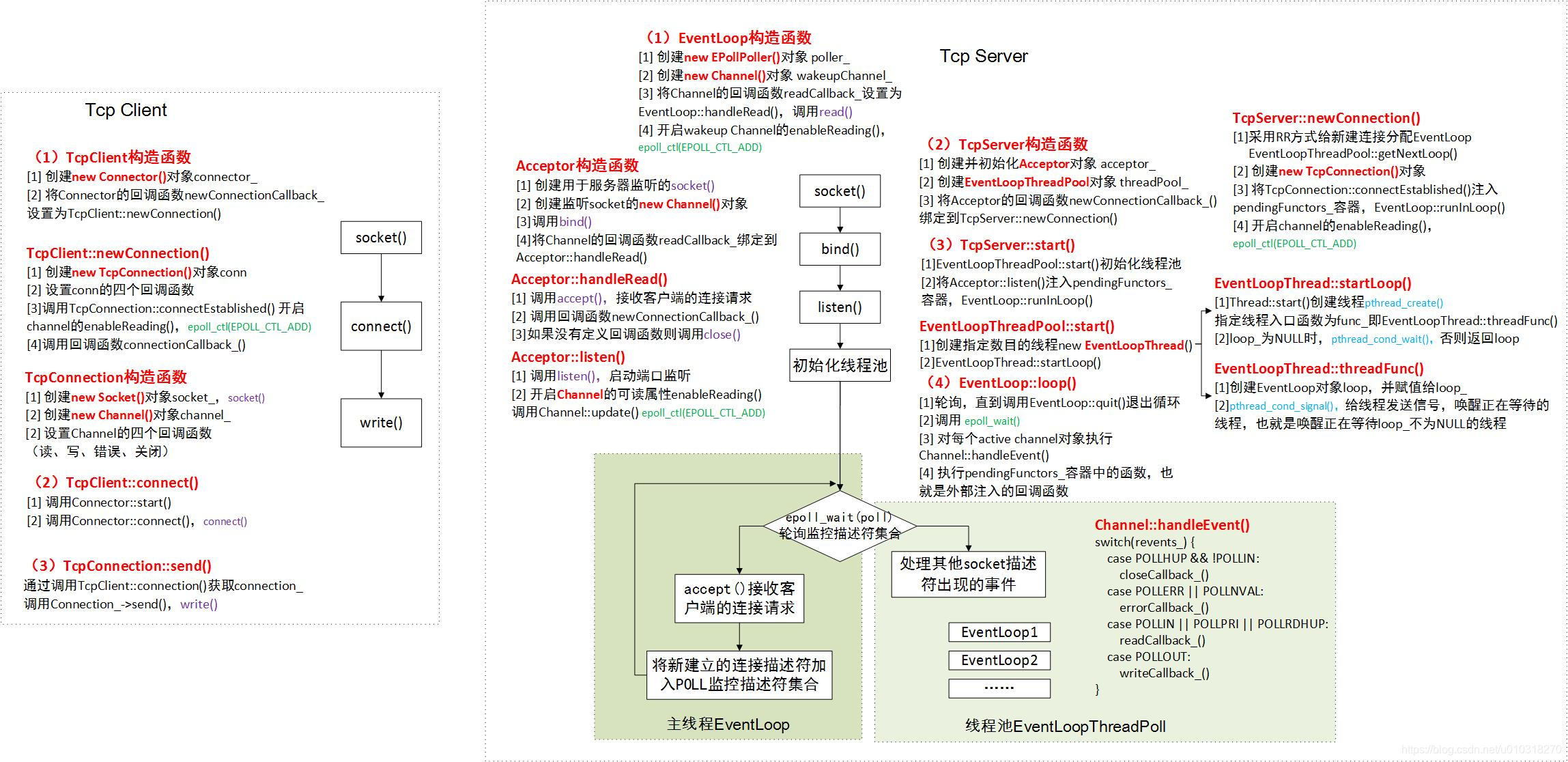 客户端源码客户端和服务器端源码
