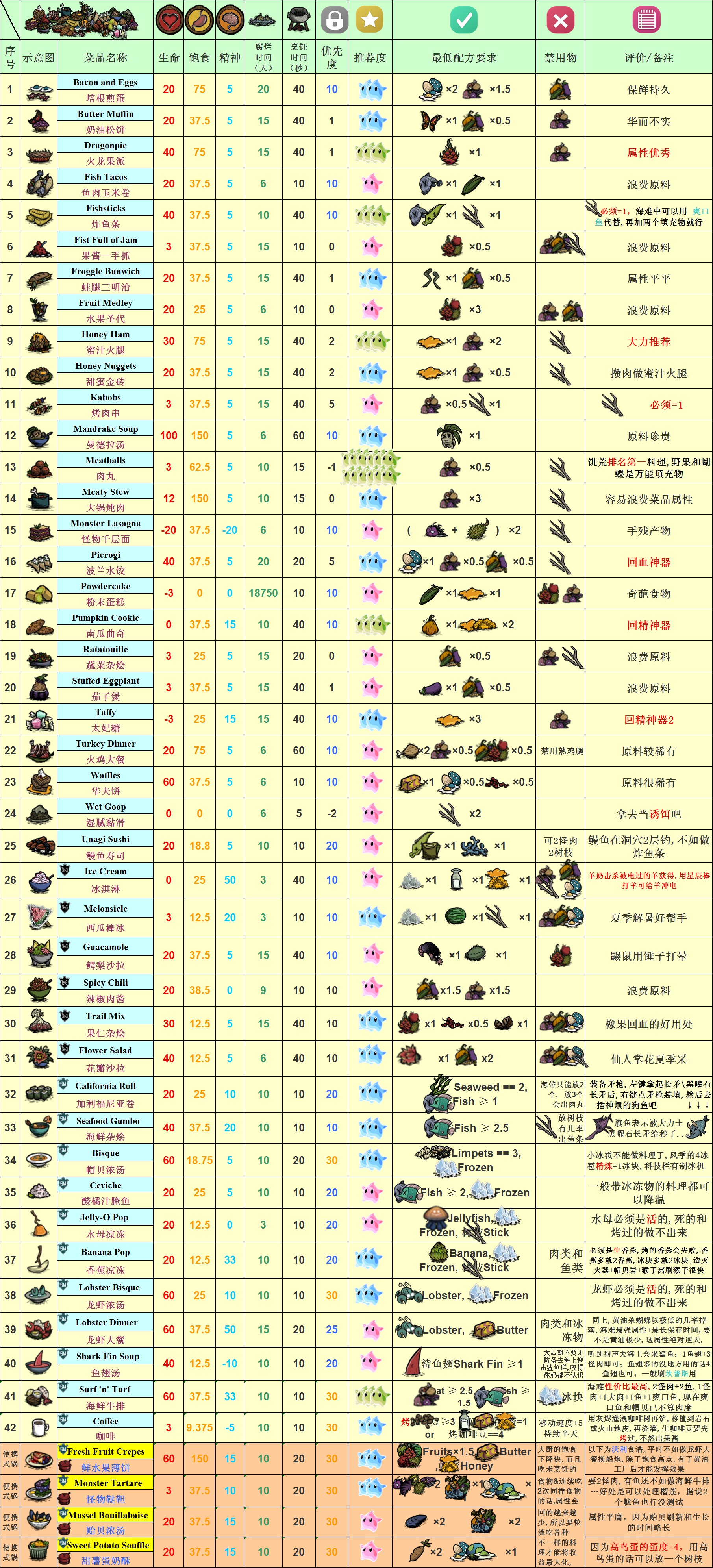 手机版饥荒海滩饥荒海滩手机破解版-第2张图片-亚星国际官网