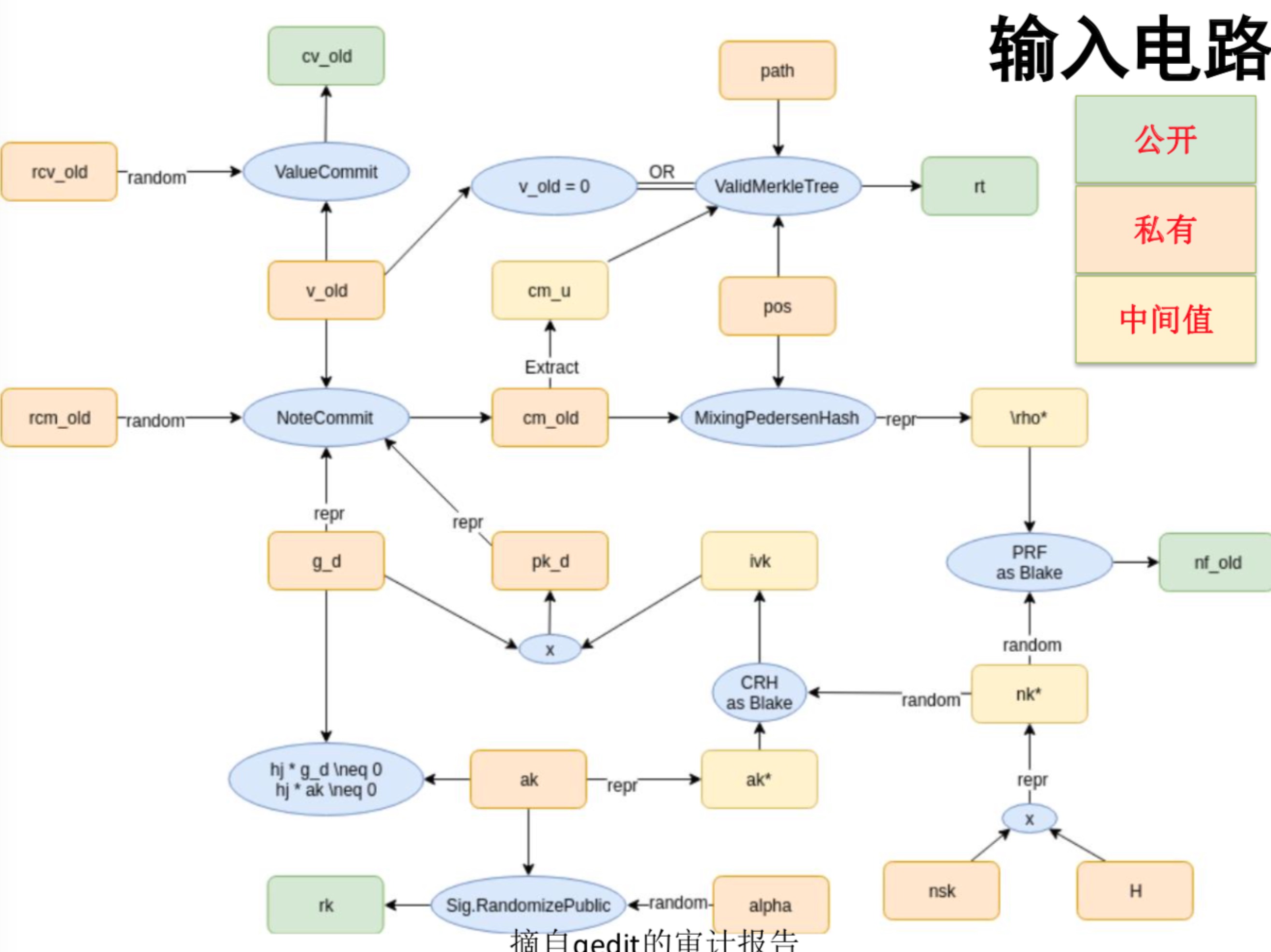zcash客户端kcash钱包官网