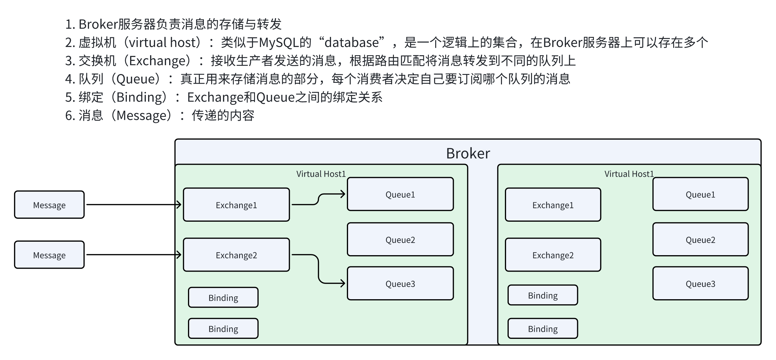 rabbitmq服务端客户端rabbitmq推送消息给前端-第2张图片-亚星国际官网