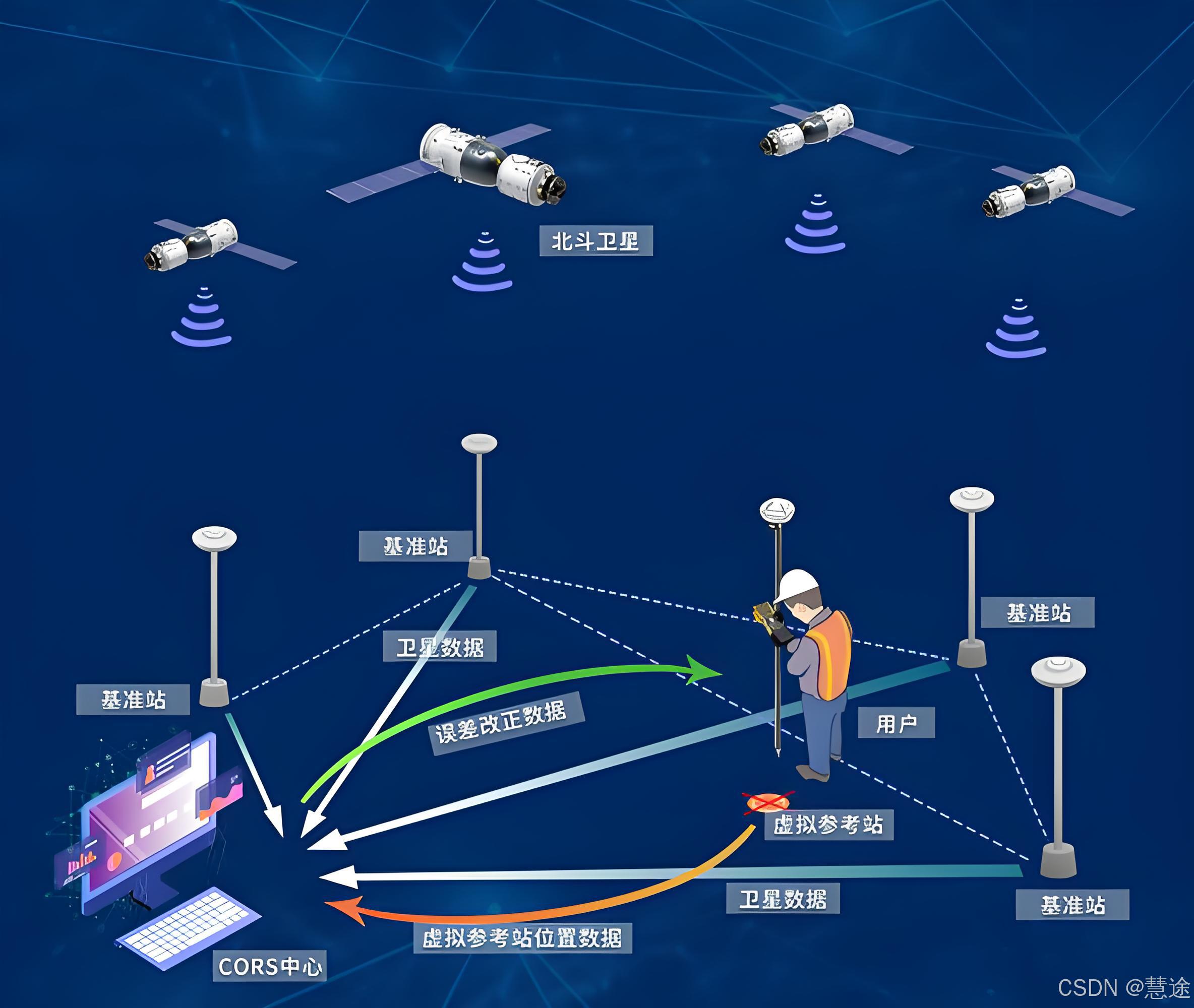 北斗全景安卓版北斗卫星全景地图