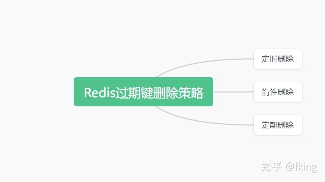 redis客户端删除redis客户端管理工具