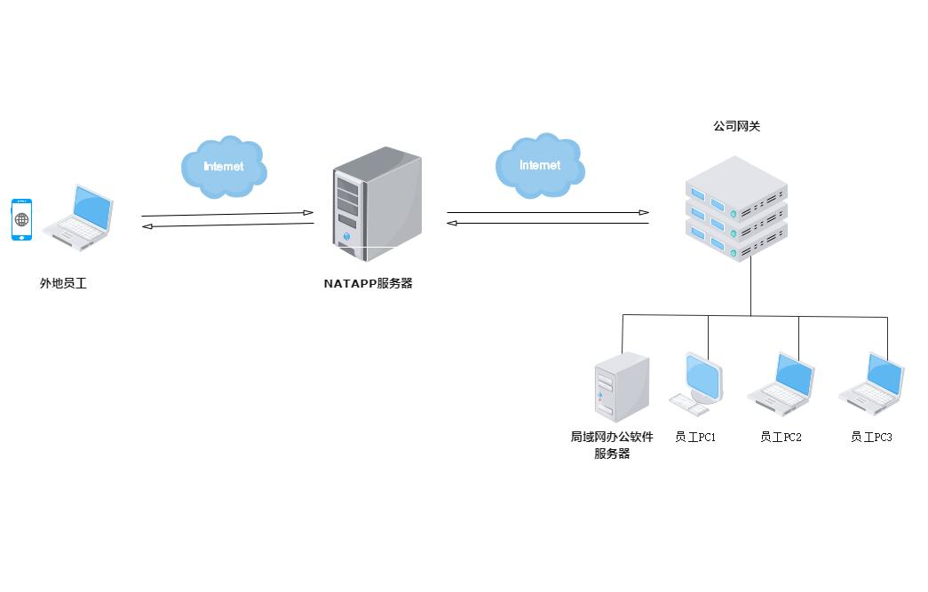 frp++客户端frp客户端配置说明